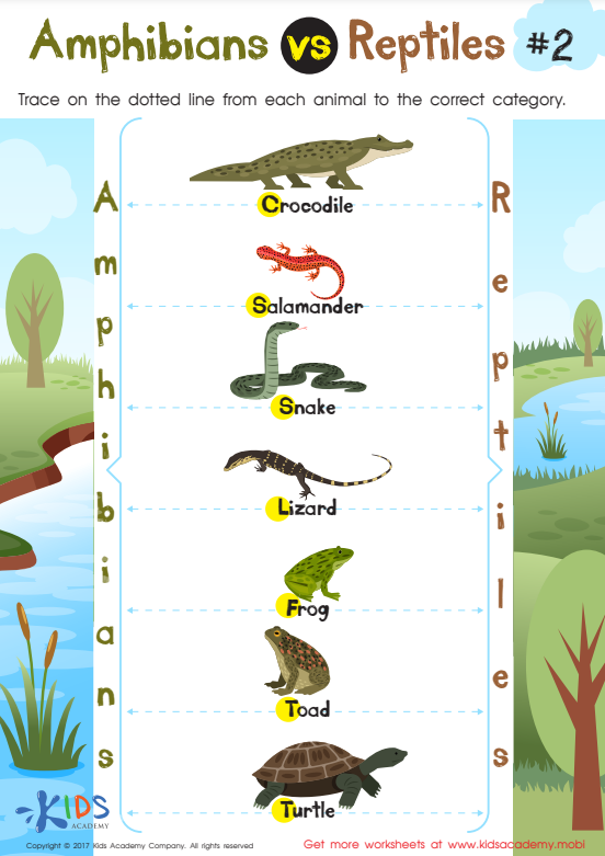 Reptiles and Amphibians: Key Characteristics and Differences | Article